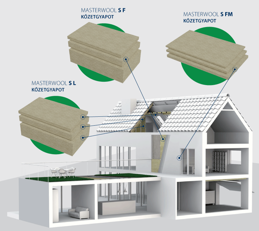 A szigetelés jövőjére épít a Masterplast